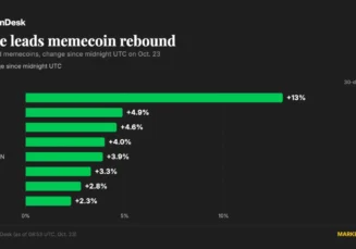 © 2026 CoinDesk, Inc.