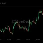 Bitcoin Enters Rare Period of Consolidation Near $81,500 as Broader Markets Stabilize Amid Macroeconomic Headwinds
