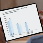 Fintech and Financial Services Marketing: Digital Performance Strong, but AI Governance Lags Behind