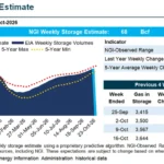 Natural Gas Futures Rebound Ahead of November Contract Expiration Amid Evolving Weather Signals