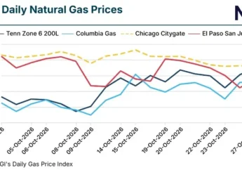 Natural Gas Spot Prices Split Sharply as Appalachia and Northeast Slump While Midwest and Texas Rally