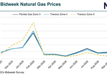 November Bidweek Natural Gas Trading Opens Lower as Mild Weather Forecasts Pressure Prompt Month Toward $2.500/MMBtu