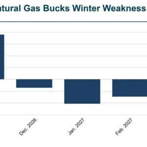 November Natural Gas Futures Find Relief From Short Covering and Rebounding LNG Demand Ahead of Expiration