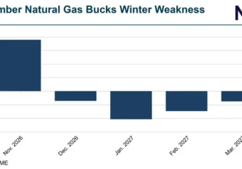November Natural Gas Futures Find Relief From Short Covering and Rebounding LNG Demand Ahead of Expiration