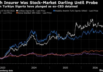 Türkiye Sigorta Shares Plunge as Top Executives Arrested Amid Sweeping Turkish Market Manipulation Probe
